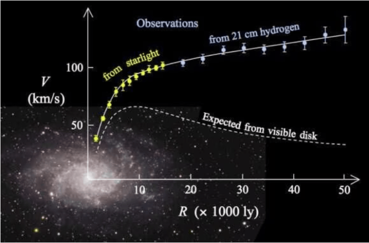 Modified Gravity… – Physics and Nano